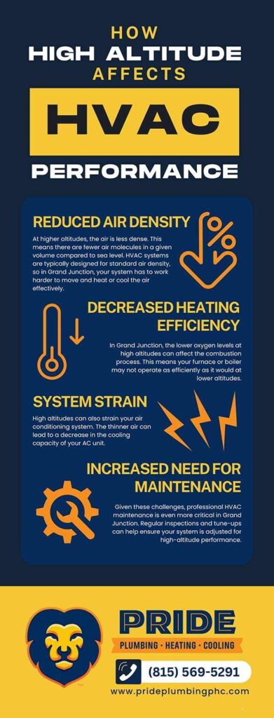 How High Altitude Affects Hvac Performance